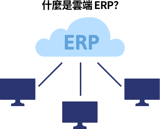 雲端 ERP 是建置於雲端的企業管理系統，整合各部門流程，提升效率。企業無需硬體設備與維護，透過網路即可隨時隨地使用，降低成本。